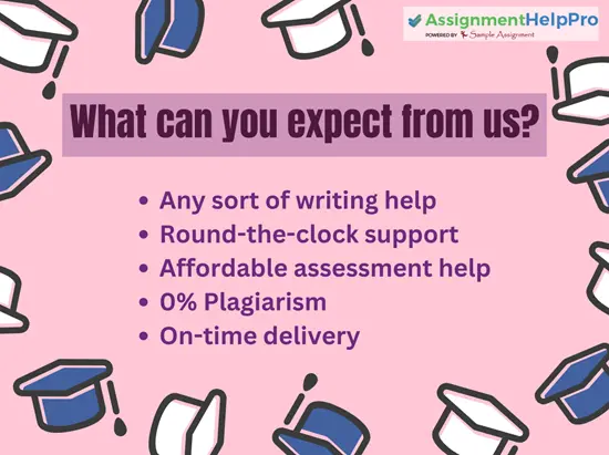 Assessment help online