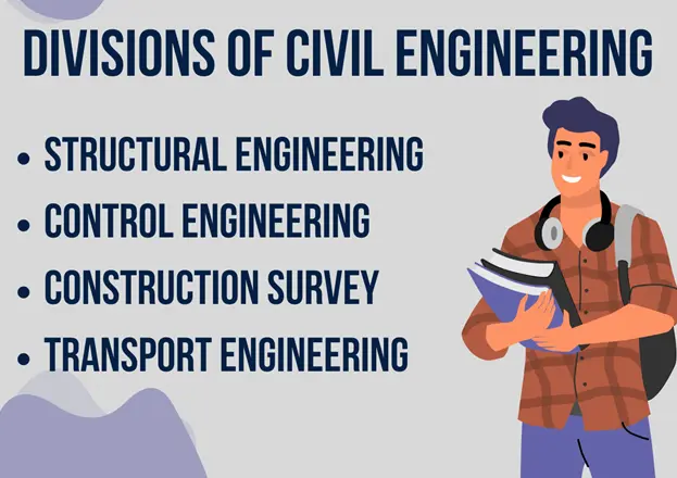 Civil Engineering Assignment Help Australia